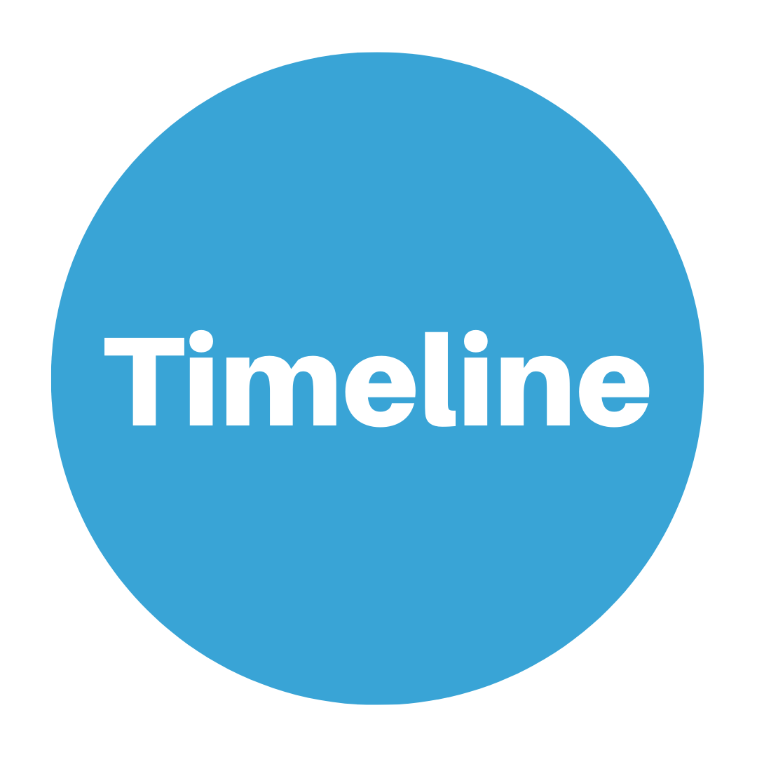 Timeline
