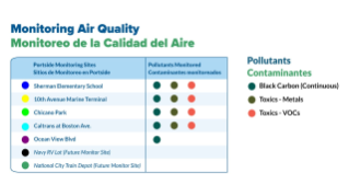 Map of the four community air quality monitoring sites in the AB617 designated International Border Community.
