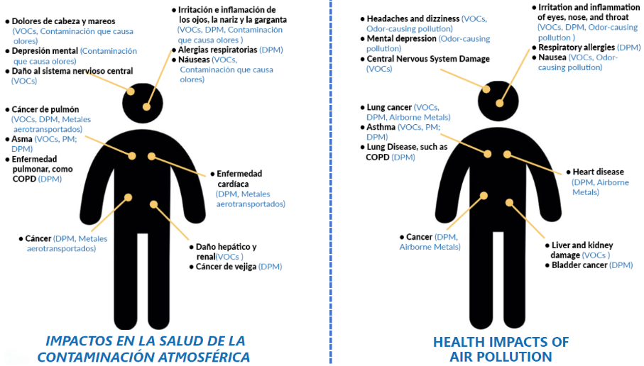 Air-Pollution-Health-Effects