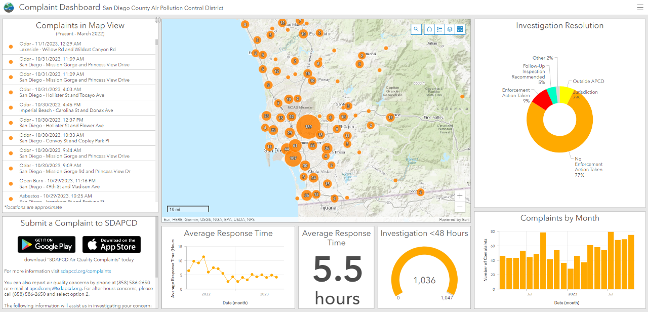 Complaint Dashboard
